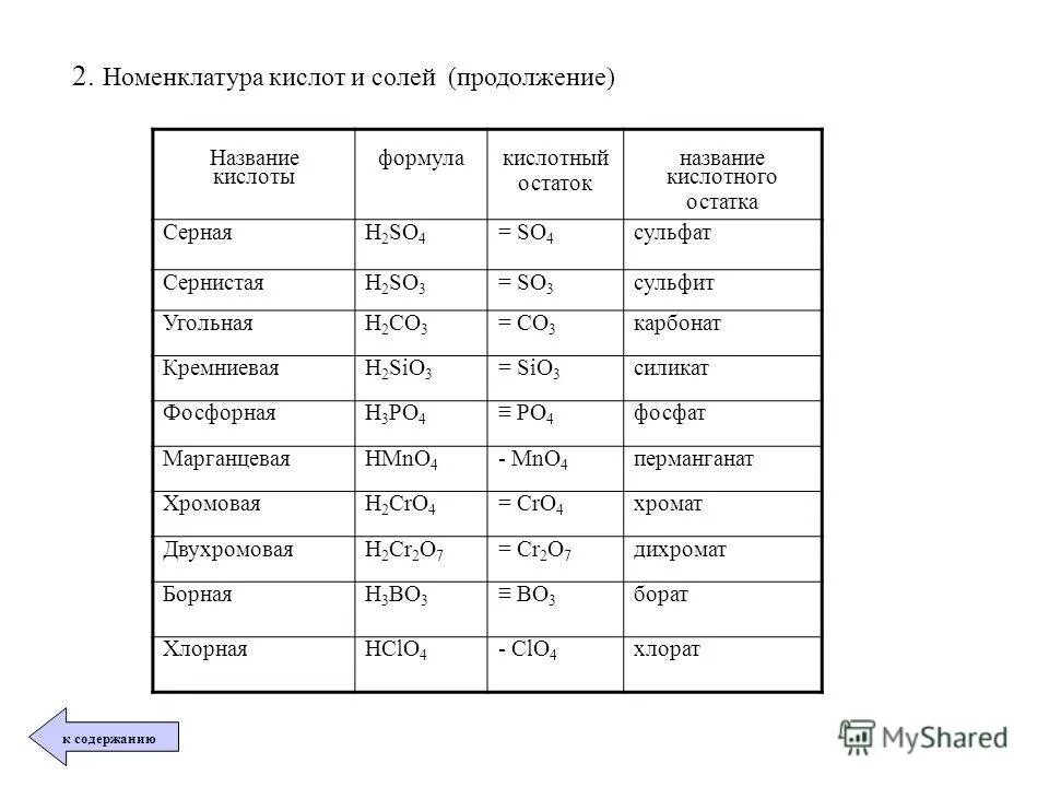 Основные неорганические кислоты и название солей