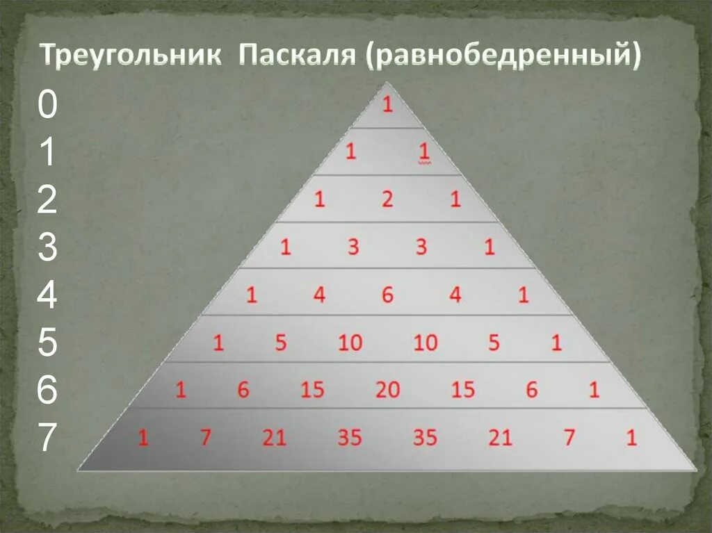 N строка треугольника паскаля. Треугольник Паскаля. Треугольник Паскаля и Бином Ньютона. Треугольник Паскаля презентация. Треугольник Паскаля фото.