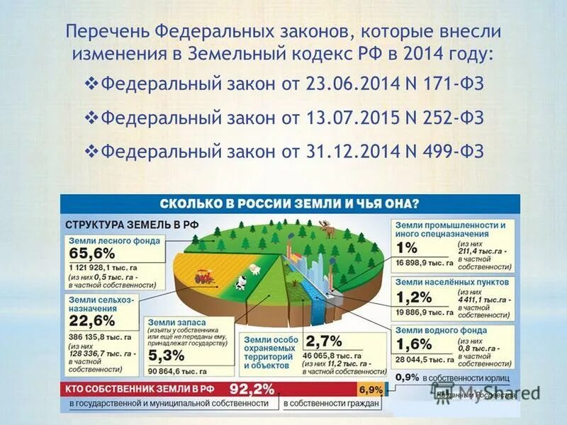 Собственник земли россия. Структура земель сельскохозяйственного назначения. Категории земель в РФ. Структура земельного кодекса. Структура земель сельхозназначения.