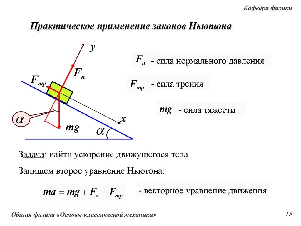 Трение это сила действующая на тело. Решение задач на 2й закон Ньютона физика. Решение задач по 2 закону Ньютона. Решение задач по физике законы Ньютона с решением. Алгоритм решения задач по физике 9 класс закон Ньютона.