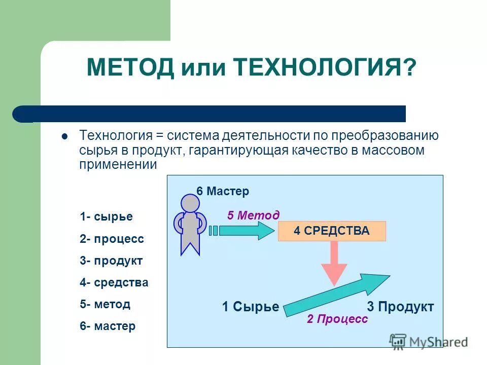 способ мастера