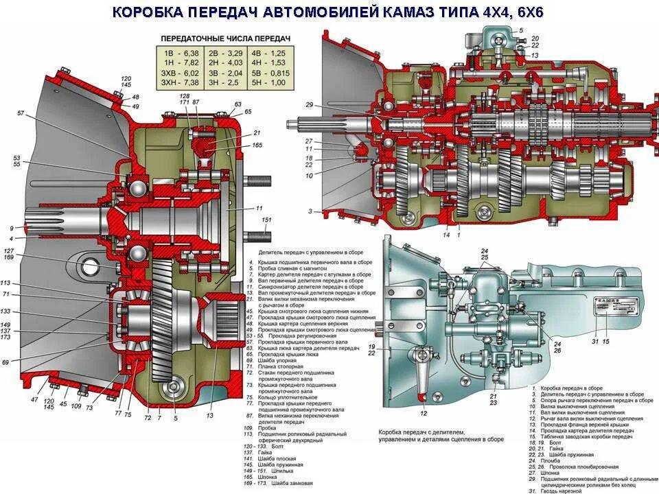 Евро кпп. Кпп-154 камаз с делителем схема кпп. устройство кпп 154 камаз с делителем схема. кпп-154 камаз с делителем схема. коробка передач 154 камаз с делителем схема.