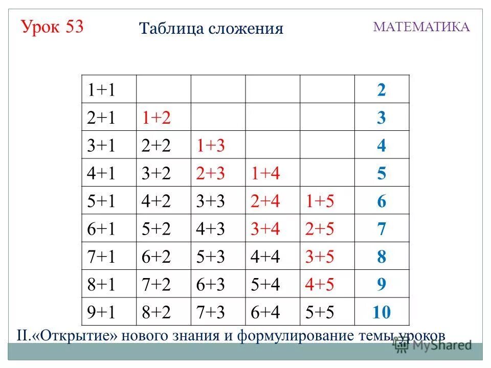 Табличное сложение 1 класс школа россии. Таблицы сложения и вычитания 1 класс 2 3 4. Таблица сложения и вычитания для 1 класса по математике. Таблица сложения и вычитания 1 класс школа России математика. Таблица сложения и вычитания на 5.