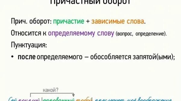 Определение 8 класс видеоурок. Причастный оборот вопросы. причастный оборот 7 класс видеоурок. вопросы оборотов. прич оборот вопросы.