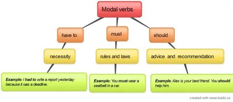 Translate into english using the modal verbs