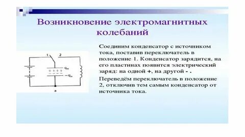Колебательный контур 9 класс физика