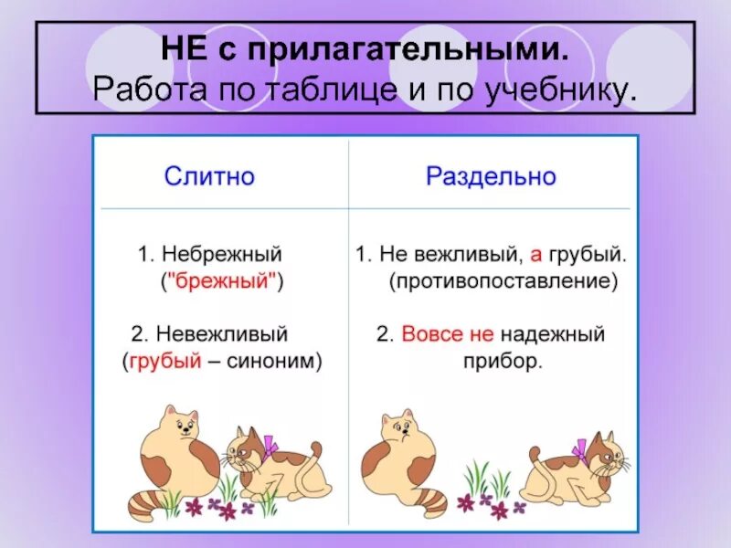 Правописание не с прилагательными 6 класс правило. Таблица не с прилагательными 6 класс. Прилагательные со слитным написанием не. Правила написания не с прилагательными с примерами. Правила написания прилагательных с не.