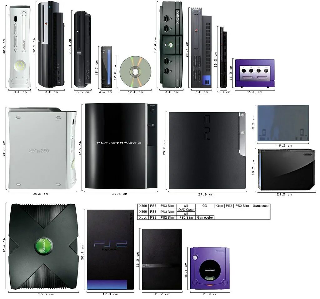 Series x 2. Sony PLAYSTATION 3 Размеры. Xbox 360 Slim габариты. Sony PLAYSTATION 3 габариты. Xbox 360 Slim vs ps5.