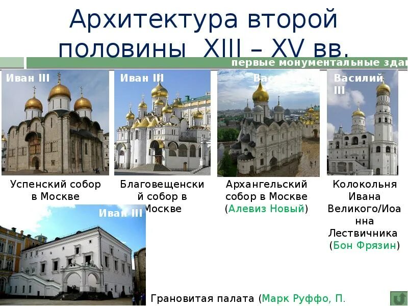 Достижения зодчества и живописи