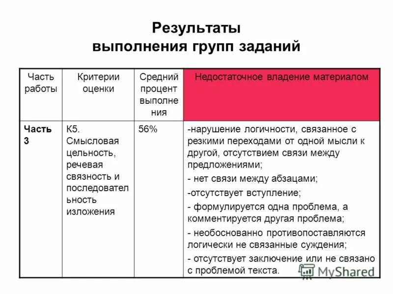 задание для команды. критерии выполнения задания. критерии проекта 11 класс. виды групповой работы на уроке. лабораторные группы.