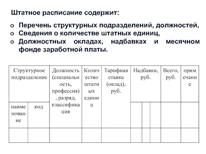 Штатно-должностной список личного состава нфго. Штатно должностной список образец. Перечень структурных подразделений. Книга штатно должностного учета. Штатно-должностной список.