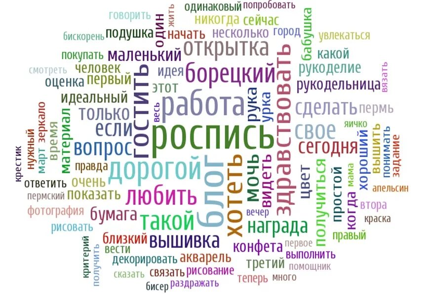 Слова связанные с рисованием. Слова связанные с творчеством. Популярные названия для блога по рисованию. Слова связанные со словом семья.