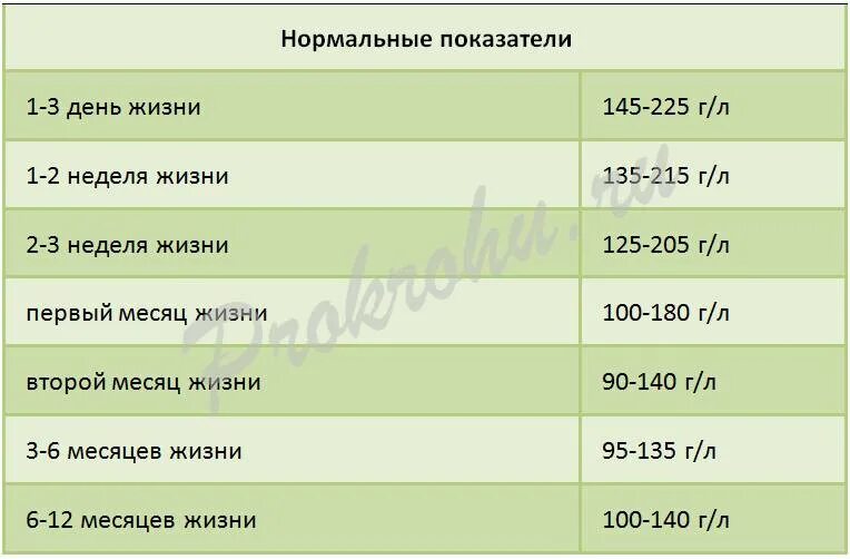 Билитест для новорожденных норма. Желтушка у новорожденных нормы показателей. Билирубин у новорожденного норма. Показатели билирубина у новорожденных норма. Билирубин у новорожденного норма на 3 сутки.