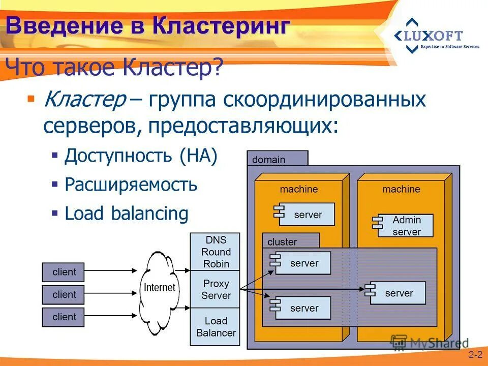 Cluster group. Кластер серверов. Кластер группа. Кластерная архитектура. Кластер двух серверов и дискового массива.