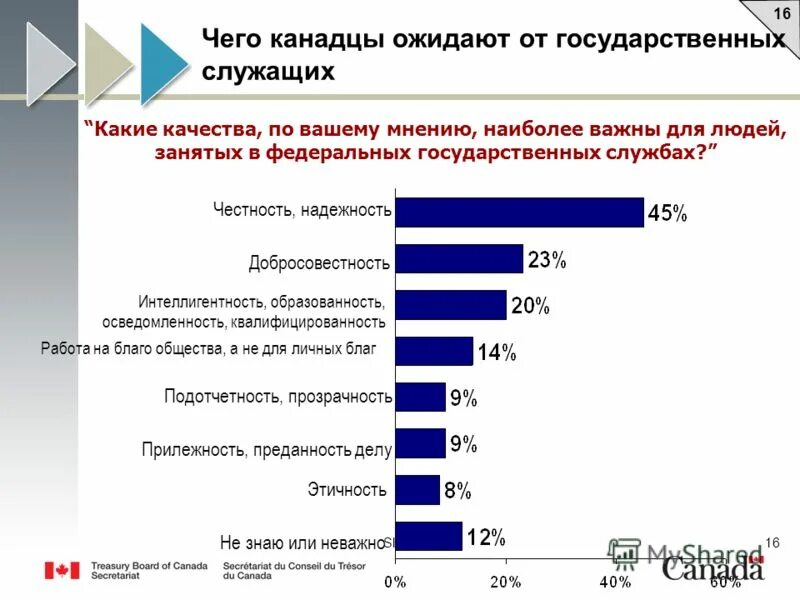 Какие качества по мнению. Какие качества по мнению. Качества которыми должен обладать мужчина. Какими качествами должен обладать родитель. Какими качествами должен обладать руководитель.