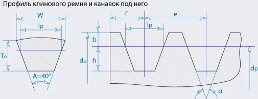 Размера канавки шкива под клиновой ремень профиль а. Шкив угол. Ремень профиль а 2170. Шкив под клиновой ремень профиль b чертеж. Шкив угол.