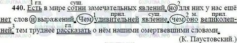 Подлежащее 8 класс конспект урока ладыженская