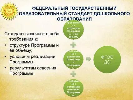 Фгос включает разделы