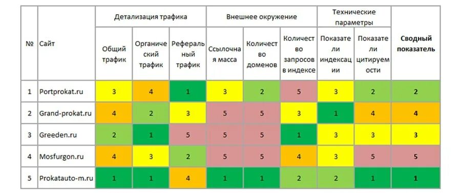 Как создать таблицу анализ конкурентов. Сравнительный анализ конкурентов таблица. Анализ конкурентов пример. Таблица сравнительная характеристика. Конкурентный анализ таблица.