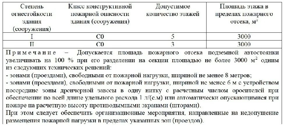 Сп 2 статус