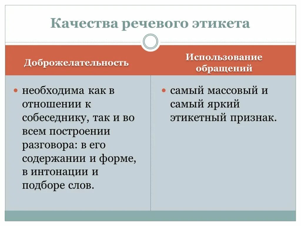 Выражения речевого этикета. Речевой этикет обращение. Доброжелательность в речевом этикете это. Этикетные формы обращения. Формы обращения в речевом этикете.