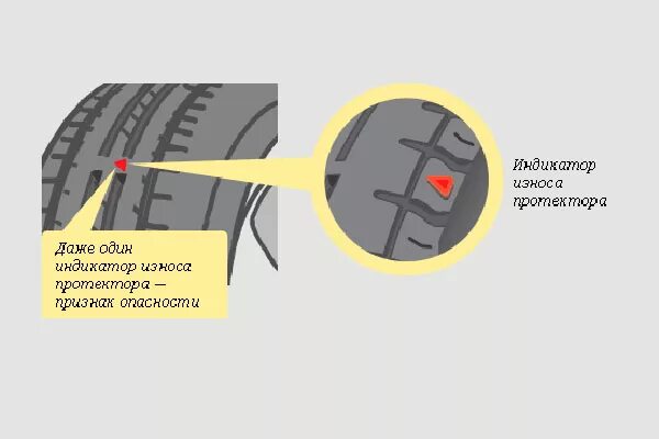 Ржавая пружина. Проверка износа. Индикатор износа шины бриджстоун. Индикатор износа шин нексен. Проверка степени износа цилиндра производиться при помощи.