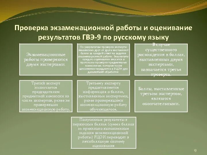 Какая система оценивания используется при проведении гвэ. Критерии ГВЭ по русскому языку. ГВЭ критерии оценок по русскому языку. Критерии оценивания ГВЭ. Критерии оценки ГВЭ по русскому языку 9 класс.