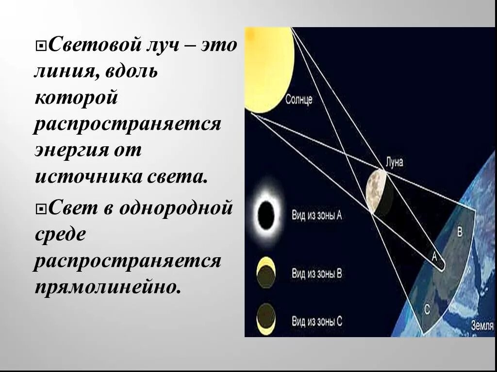 Распространение света презентация. Световой Луч это линия вдоль которой. Световой Луч это линия вдоль которой распространяется свет. Источники света презентация. В однородной среде свет распространяется прямолинейно.