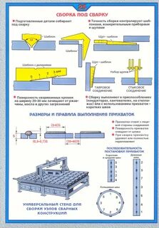 Операции сборки сварки