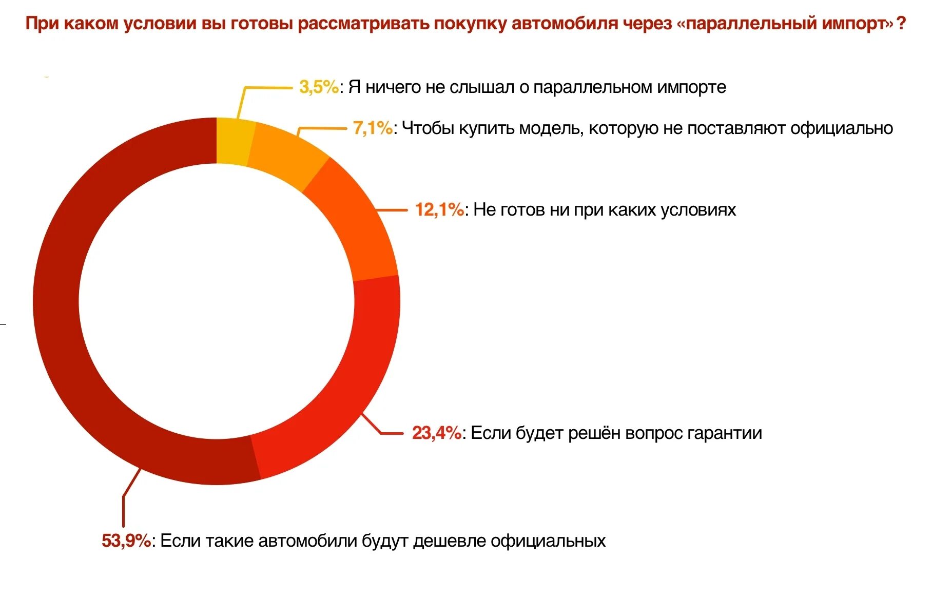 Параллельный импорт что это простыми. Параллельный импорт. Параллельный импорт авто. Параллельный импорт в России. Импорту параллельному импорту.