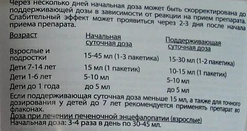 Сколько давать дюфалак детям 2 года