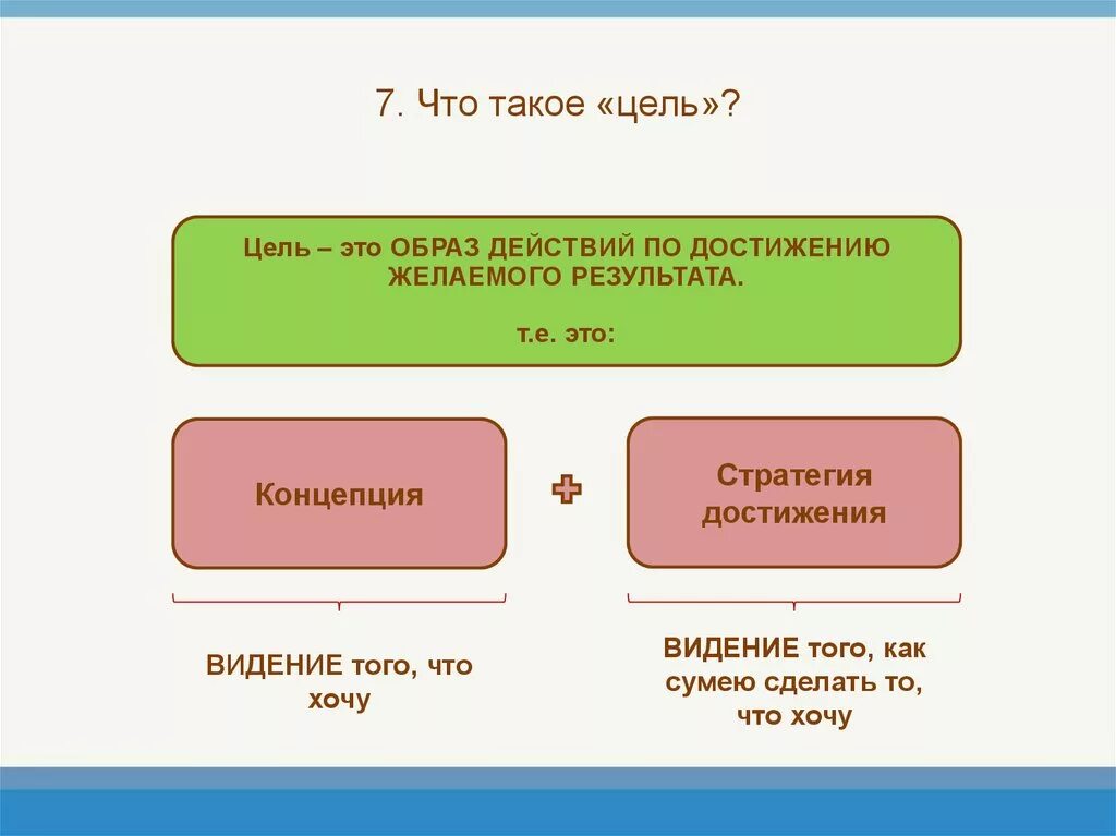 Цель цели 8 0 1. Цель. Чель. Циля. Цель это определение.