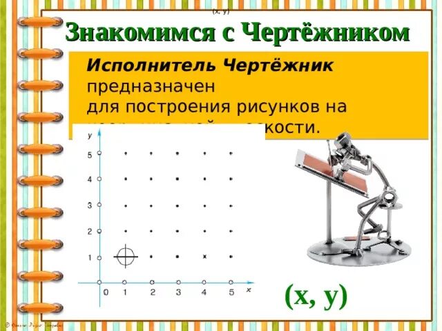 Программа чертежник по информатике 6 класс. Исполнитель чертежник. алгоритм чертежник. презентация на тему чертёжник. чертежник 6 класс.