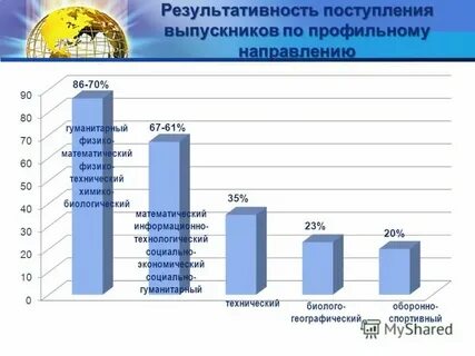 Физмат хим