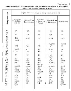 Какие витамины в меде