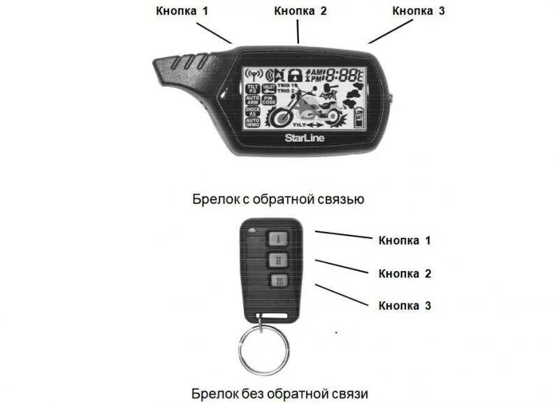 Прописать брелок старлайн в9. Брелок сигнализации старлайн а91. STARLINE a91 второй брелок. Пульт сигнализации старлайн а91. Китайский брелок STARLINE a91.