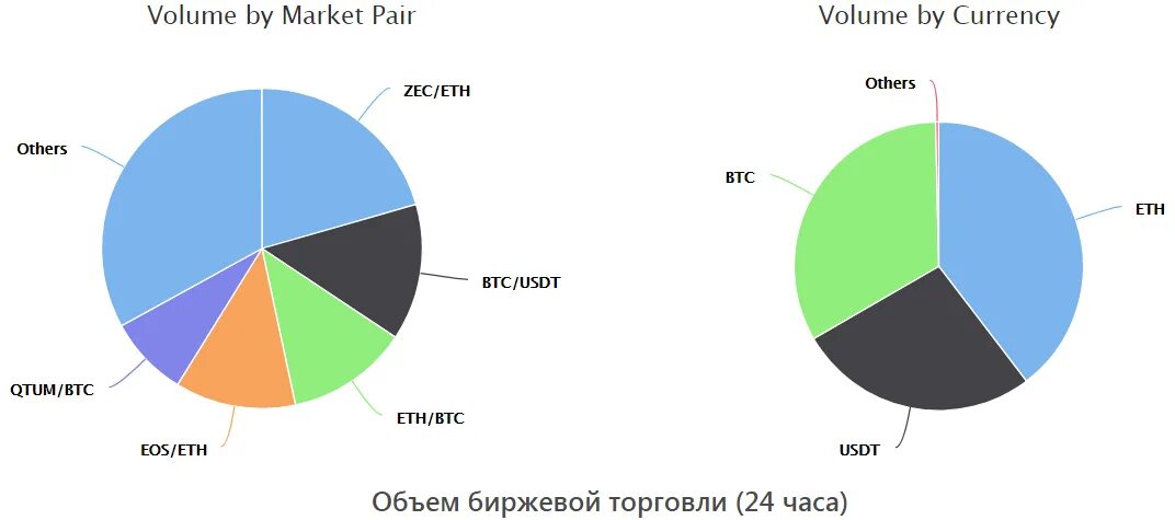 Объем рынка товаров для хобби. Объём рынка рафический дизайн. Currency pairs. School Market.