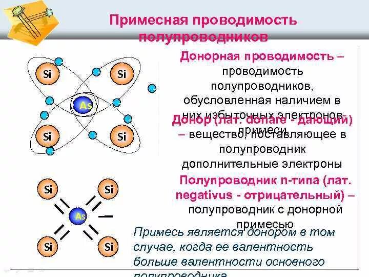 Донором электронов является. Полупроводники с донорной примесью и их проводимость. Примесная проводимость полупроводников схема. Донорная и акцепторная проводимость. Электропроводность полупроводников с донорной примесью..