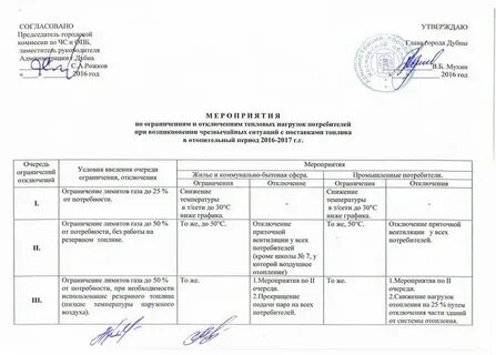 Проверка знаний потребителей тепловой энергии работников организаций