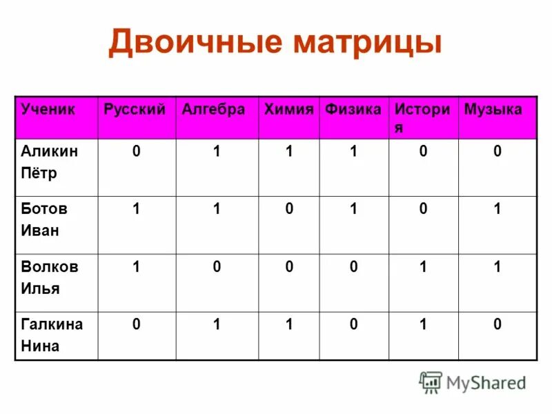 Двоичная матрица таблица типа - TouristMaps.ru