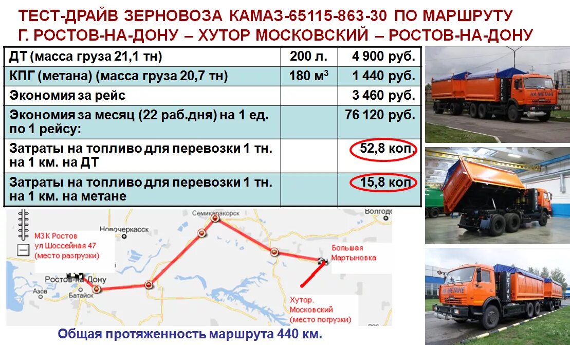 Камаз расход топлива в час. Расход топлива КАМАЗ 65115 самосвал. КАМАЗ 65115 самосвал расход топлива на 100. Расход топлива груженный КАМАЗ 20 кубов. КАМАЗ 55111 самосвал нормы ГСМ.