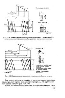 Расчет пружины сжатия