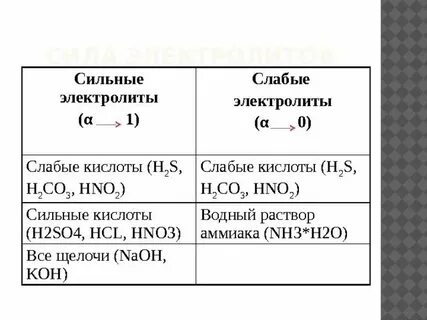 H2s какой электролит