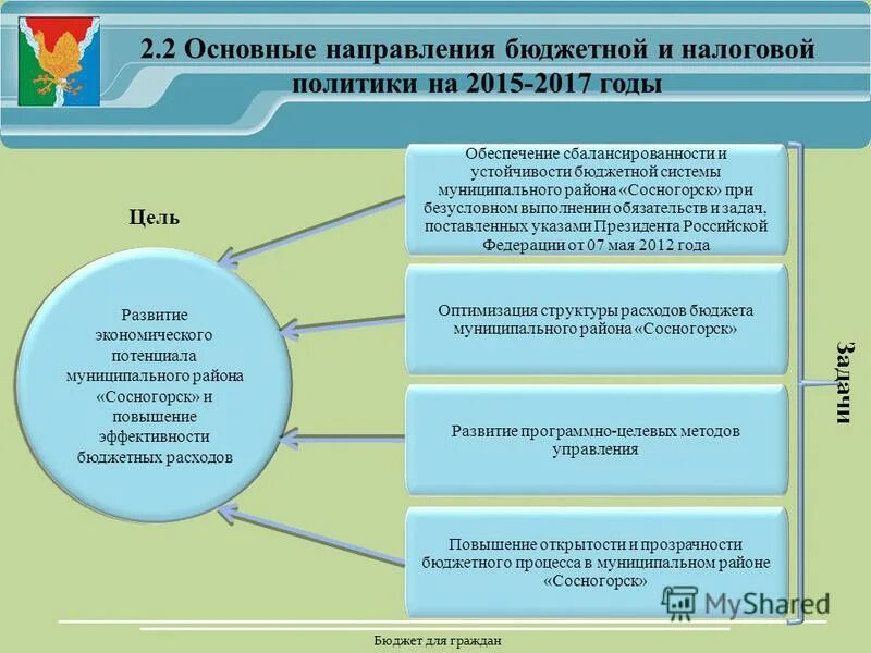 Меры по обеспечению сбалансированности бюджета. Обеспечение устойчивости бюджета. Методы сбалансированности бюджета. Обеспечение устойчивости бюджета. Принцип сбалансированности бюджета формула.