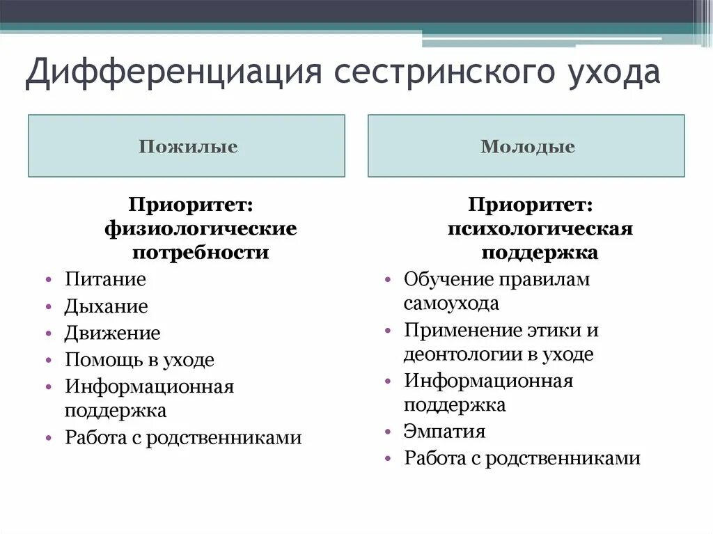 Сестринская проблема тест. Сестринский процесс при шизофрении. План сестринского ухода при деменции. Сестринский процесс при шизофрении кратко. Особенности ухода при шизофрении.