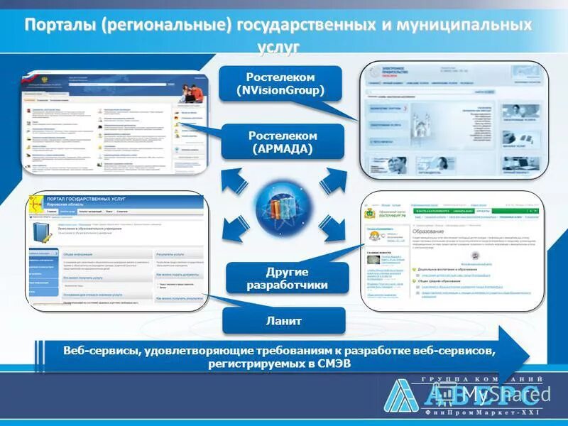 Единый региональный портал. Региональный государственный портал. СМЭВ МФЦ. Региональный портал государственных услуг. Единая система межведомственного электронного взаимодействия.