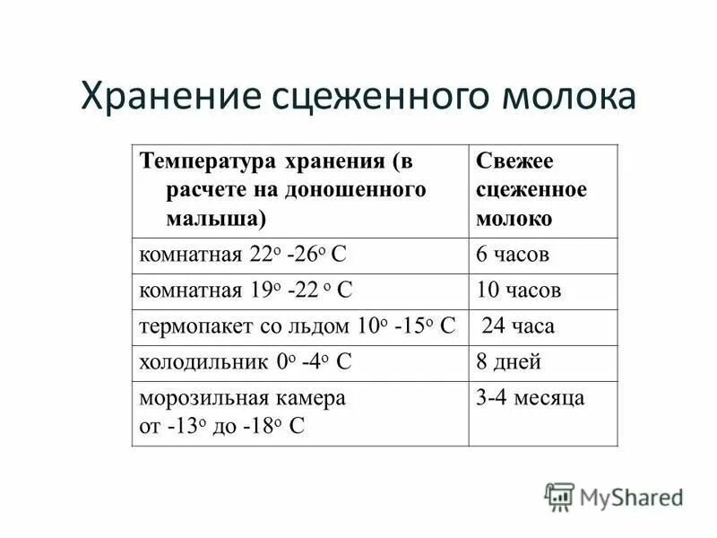 Сколько хранить молоко грудное при комнатной температуре. Температура хранения молока. Хранение сцеженного молока. Температура при хранении молока. Температуохранения молока.