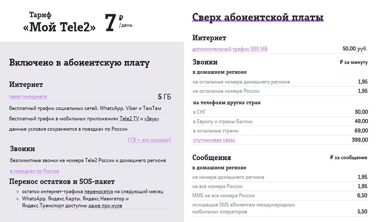 Сколько стоит позвонить с теле2. Посуточная абонентская плата теле2. Тариф мой теле2 абонентская плата. Команда тарифного плана на теле2. Тариф мой теле2 абонентская плата в месяц.