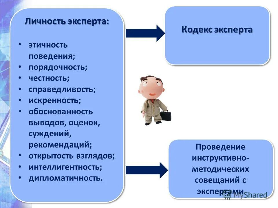 Обоснованность суждений