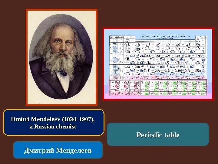 Дмитрия Менделеева(1834—1907). Менделеев даврий.